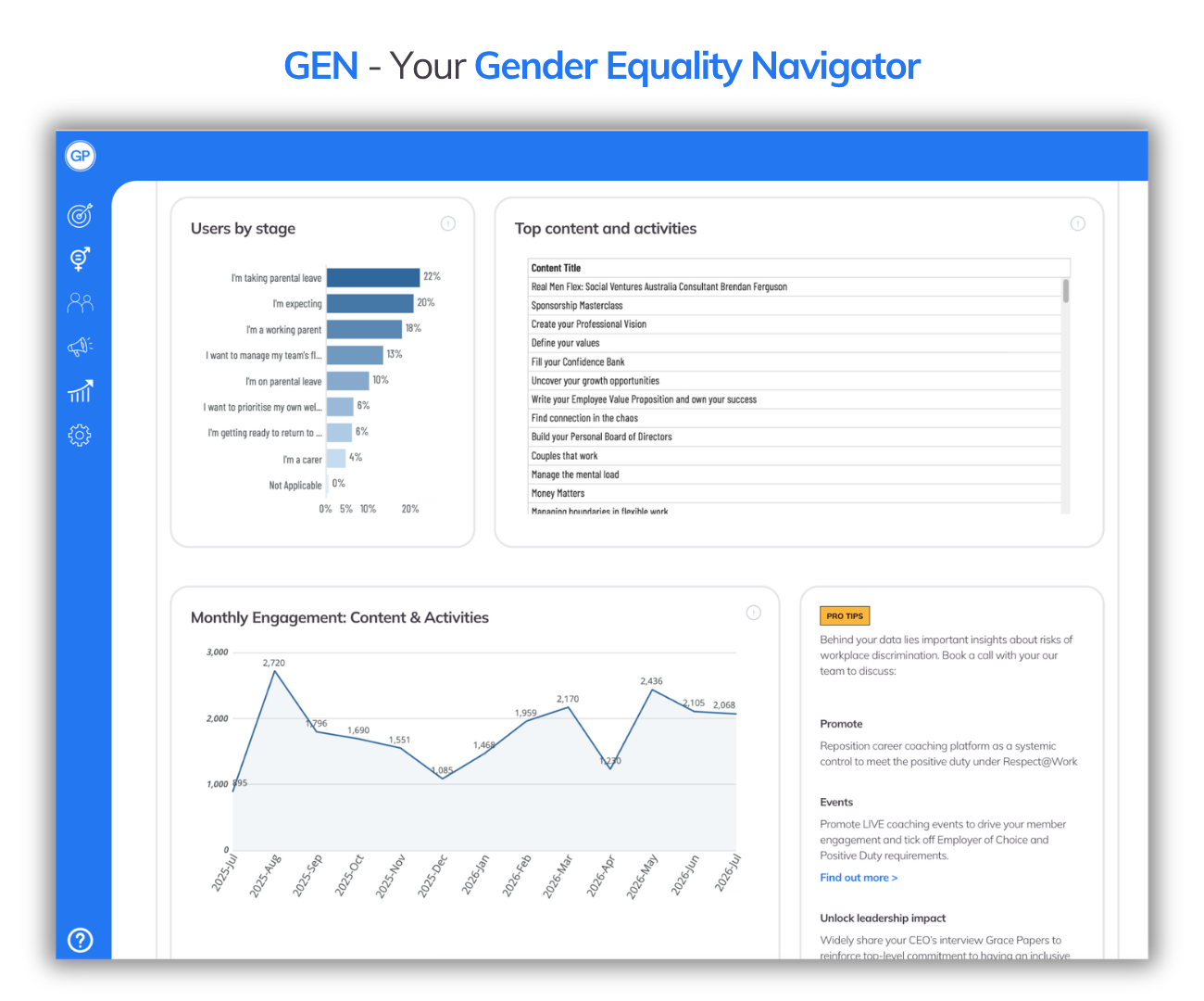 GEN engagement